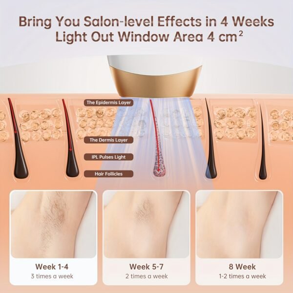 IPL Hair Removal Device For Women And Men, IPL Permanent Hair Remover 999900 Flashes For Arm Leg Back Whole Body Us