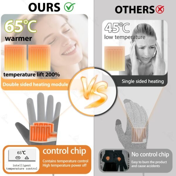 Winter Warm Gloves, Electric Heating Gloves, Intelligent Three-level Temperature Control, Double-sided Heating, Automatic Power-off at High Temperature, Comfortable Liner,Requires a USB Power Source to Be Used,An Excellent Winter Gift.